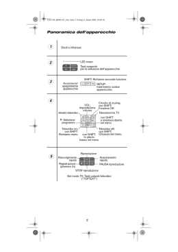 Panoramica dell`apparecchio