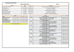 La serie B, gironi e calendario (