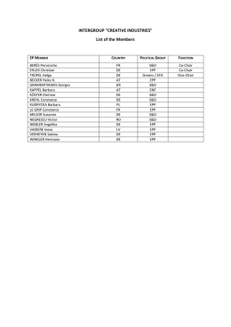 INTERGROUP "CREATIVE INDUSTRIES" List of the Members