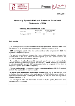Quarterly Spanish National Accounts. Base 2008