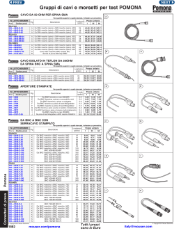 POMONA Test Clips and Cable Assemblies