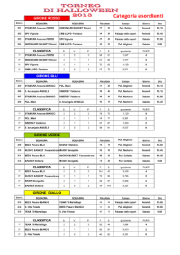Categoria esordienti