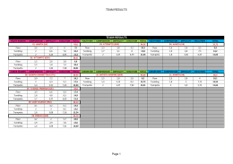 TEAM RESULTS