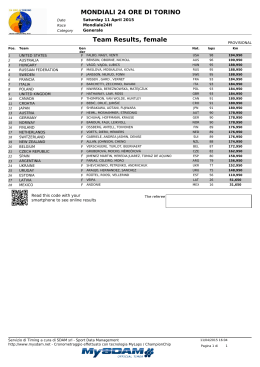MONDIALI 24 ORE DI TORINO Team Results, female