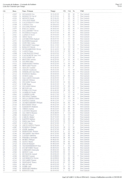 Liste des Coureurs par Temps