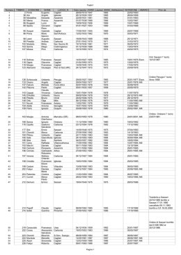 Numero TIMBRO COGNOME NOME LUOGO_N Data nascita