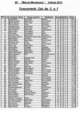 Classifica Giro 2013