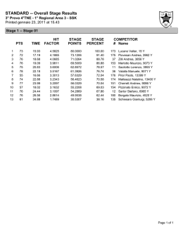 STANDARD -- Overall Stage Results