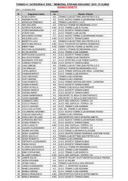 torneo 4" categoria 6&deg; ediz. " memorial stefano racugno" 2015