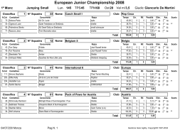 European Junior Championship 2008