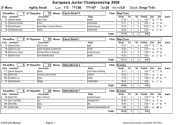 European Junior Championship 2008