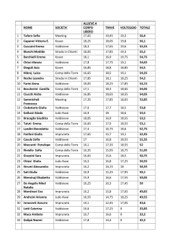 ALLIEVE A NOME SOCIETA` CORPO LIBERO TRAVE VOLTEGGIO