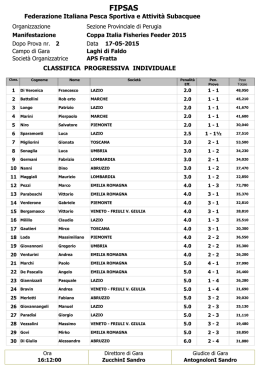 Classifica Finale Coppa Italia Fisheries Feeder 2015