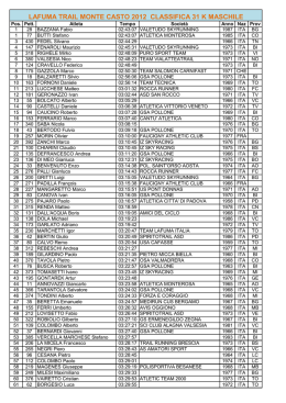 LAFUMA TRAIL MONTE CASTO 2012 CLASSIFICA 31 K MASCHILE