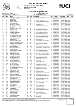 Marathon Internazionale Maschile