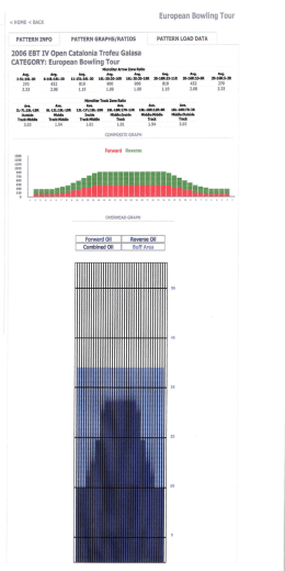 PATTERN INFO - Fisbemiliaromagna