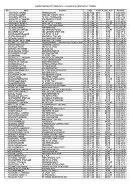 Scarica documento Classifiche assolute