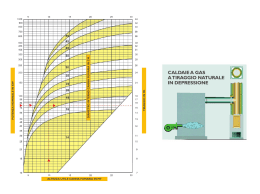 caldaie a gas a tiraggio naturale in depressione