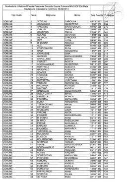 Graduatoria Definitiva I Fascia Primaria