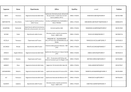 Cognome Nome Dipartimento Ufficio Qualifica e