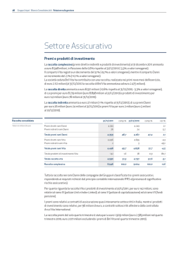 Settore Assicurativo