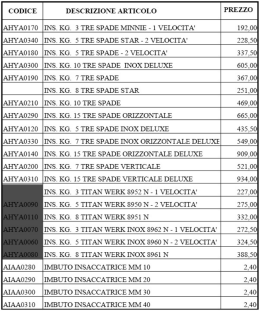 Listino TAM 2011-2