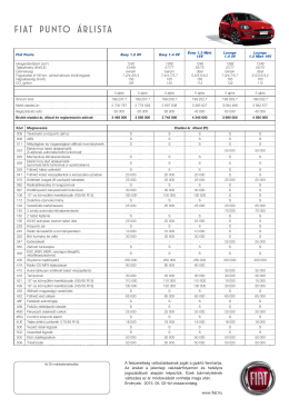 FIAT Punto &aacute;rlista