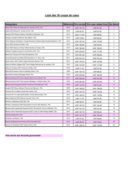 Liste des 29 coups de c&oelig;ur