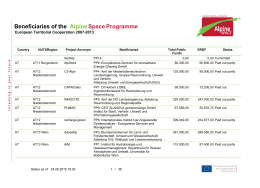 Beneficiaries of the Alpine Space Programme