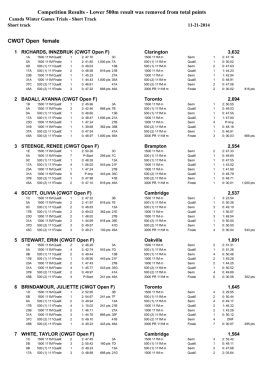 Results CWG Trials - Ontario Speed Skating