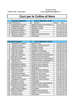 classifica per categoria