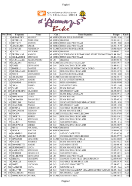 BIKE Assoluta - D`Annunzio Bike