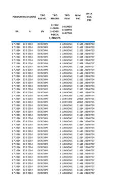Dati P R C luglio-settembre 2014 - Direzione Generale per i Beni