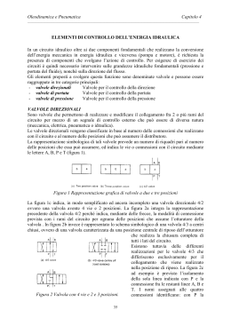 Oleodinamica e Pneumatica Capitolo 4 Figura 2 Valvola