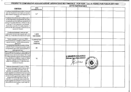 Prospetto comparativivo offerte gara lab. Multim. A1-FESR01