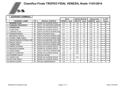 Classifica Finale TROFEO FIDAL VENEZIA, Noale 11/01/2014