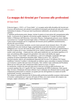 La mappa dei tirocini per l`accesso alle professioni