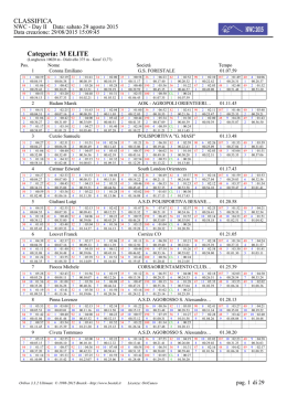 CLASSIFICA Categoria: M ELITE
