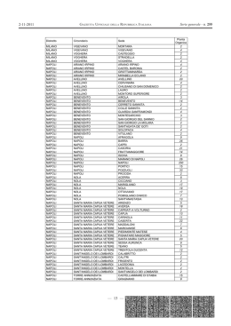 pag. 13 - Gazzetta Ufficiale