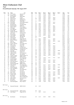 MEC Sprint Weekend 2015 Final Results