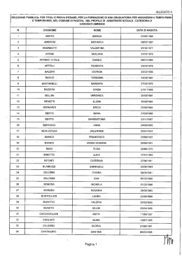 Elenco candidati ammessi