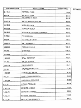 SITUA21ON - Affari Italiani