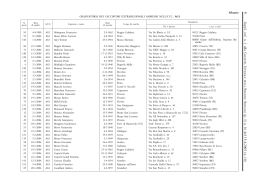 Cliccare qui per visualizzare gli allegati in formato PDF
