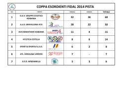 Riepilogo Soc Pista 2014.xlsx