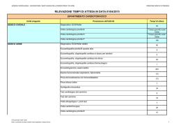 Tempi di attesa esterni aprile 2015 199.3 kB