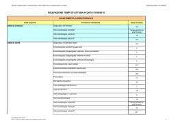 Tempi di attesa esterni giugno 2015 187.0 kB
