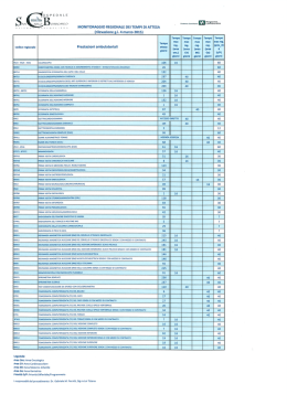 Monitoraggio regionale tempi di attesa 4 marzo 2015