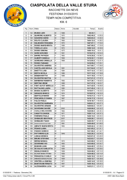 Ciaspolata in Valle Stura
