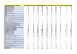 n&deg; Media giornate attesa prima disponibilit&agrave; Gennaio 2014 Febbraio