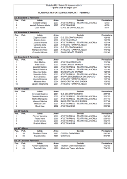 risultati - Club del miglio